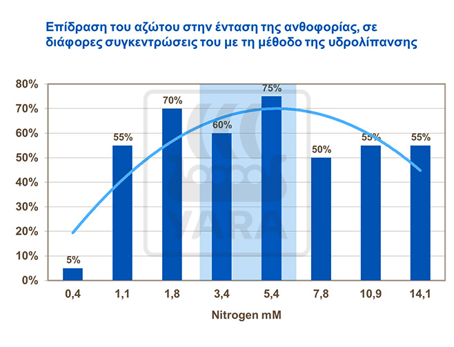 AgroPublic | Δίπλα στον αγρότη, καθημερινά αγροτικά νέα, γεωπονικές δημοσιεύσεις | elia azwto entash anthoforias