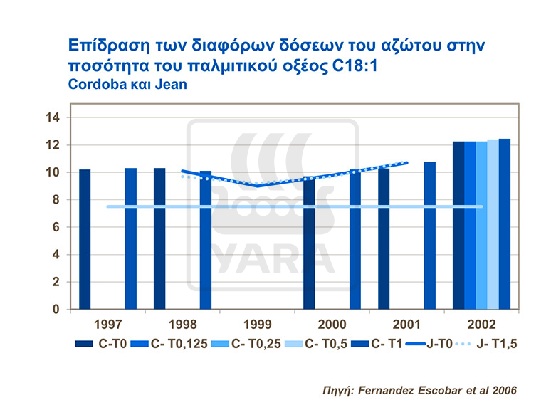 παλμιτικο οξυ