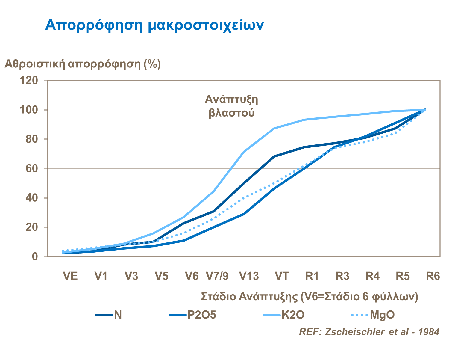 aporofisi makrostixion.png