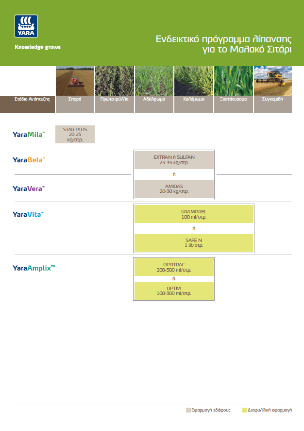 Προγράμματα Λίπανσης Μαλακό Σιτάρι