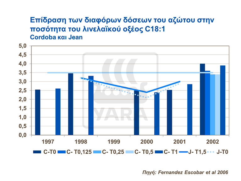 λιναλαικο οξυ