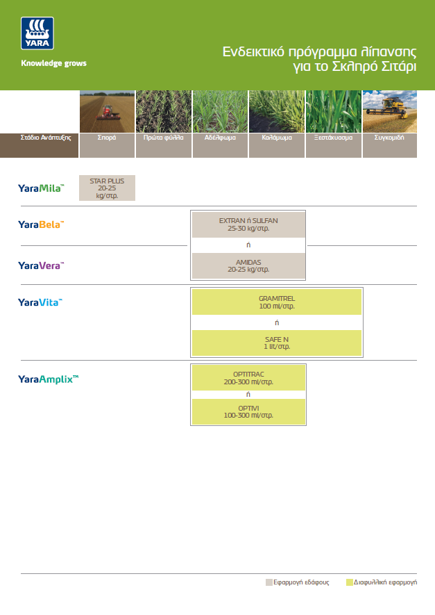Προγράμματα Λίπανσης Σκληρό Σιτάρι
