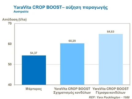 YaraVita-crop-boost