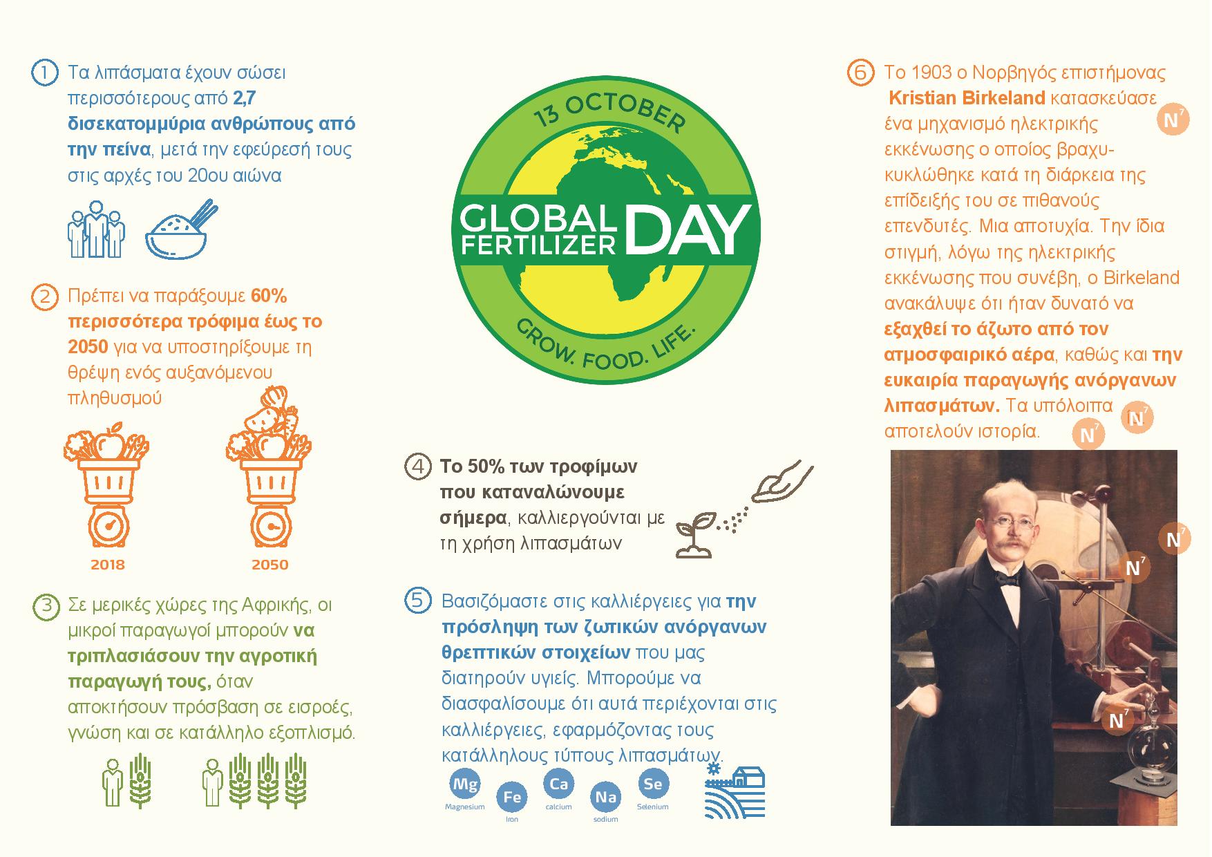 παγκόσμια ημέρα λιπασμάτων