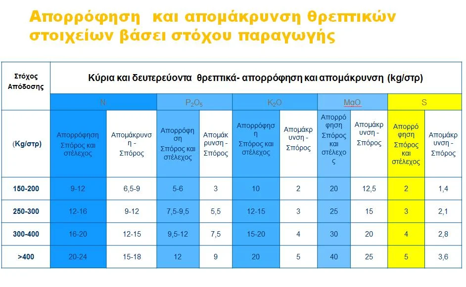 apaithseis-se-threptika-elaiokramvi