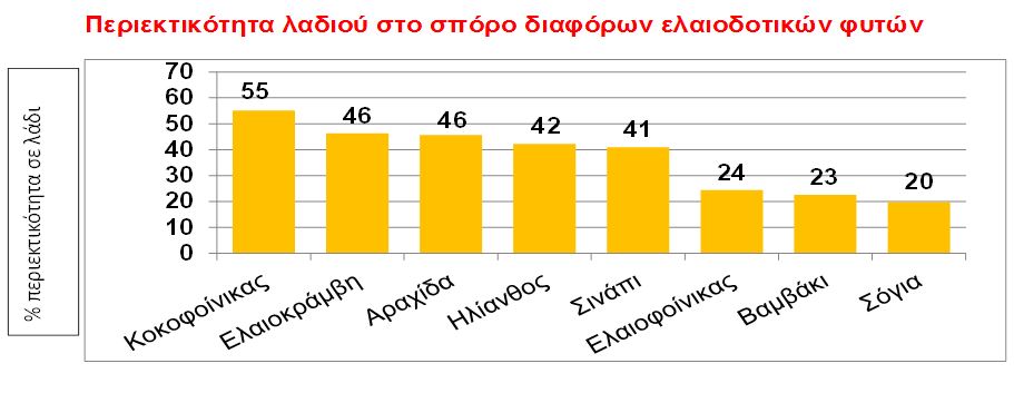 Περιεκτικότητα Λαδιού snip.JPG